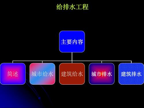 给排水工程讲解(城市、建筑工程)