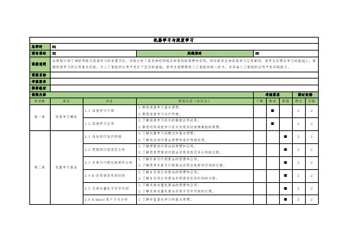 机器学习与深度学习-课程大纲