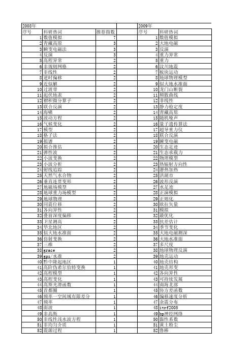 【国家自然科学基金】_地球物理模型_基金支持热词逐年推荐_【万方软件创新助手】_20140801