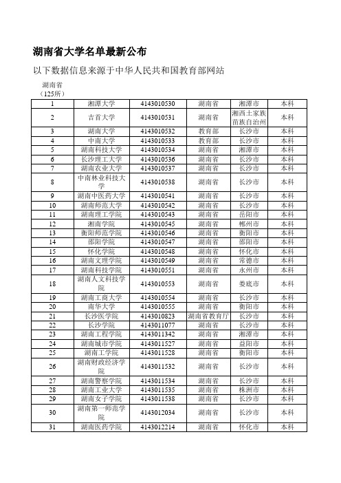 湖南省大学名单最新公布