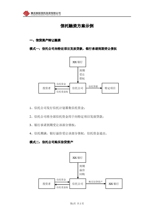 信托融资方案示例