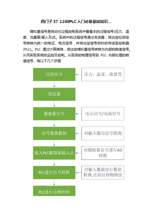 西门子S7-1200PLC入门必备基础知识...