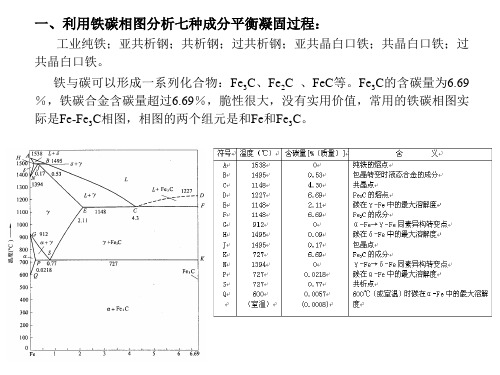 铝合金均匀化及加工技术