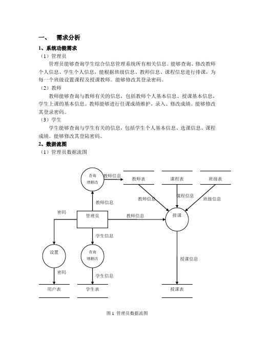 学生综合信息管理系统