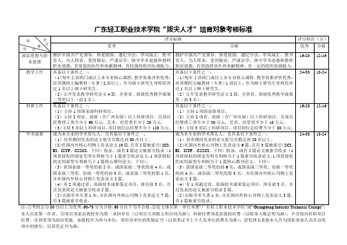 广东轻工职业技术学院“拔尖人才”培育对象考核标准