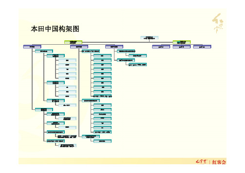 中国本田构架图