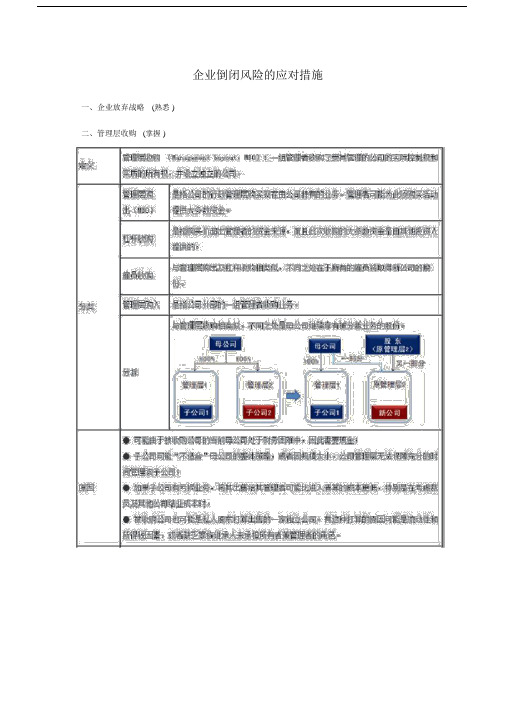 企业倒闭风险的应对措施.doc