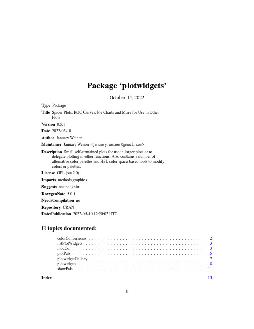 plotwidgets 0.5.1 软件包说明书