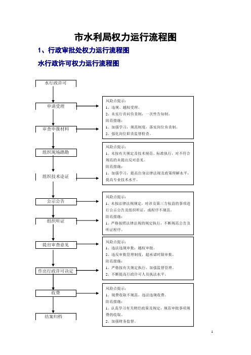 市水利局权力运行流程图