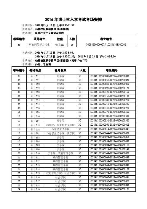 2016年博士生入学考试考场安排