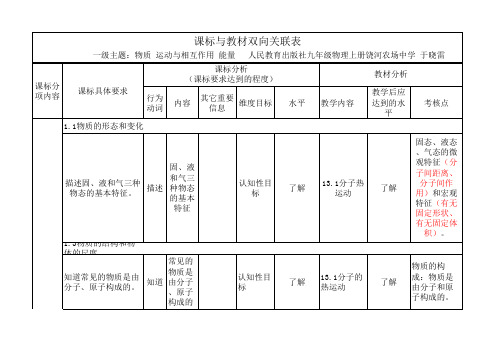 (于晓雷)人教版初中物理九年级上册课标与教材双向关联表