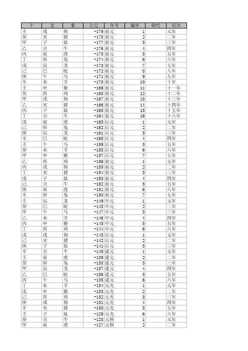 公元朝代年号及干支记年对照表