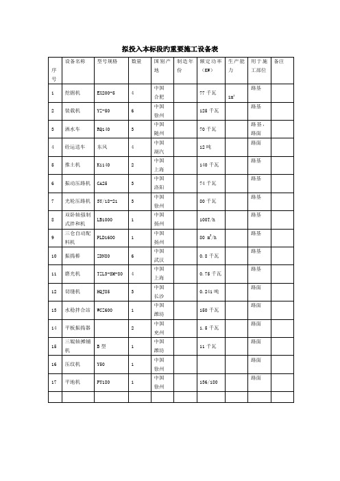 混凝土路面主要综合施工设备表