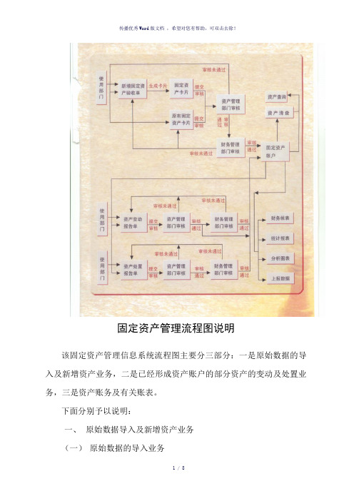 固定资产管理流程图及说明(参考模板)