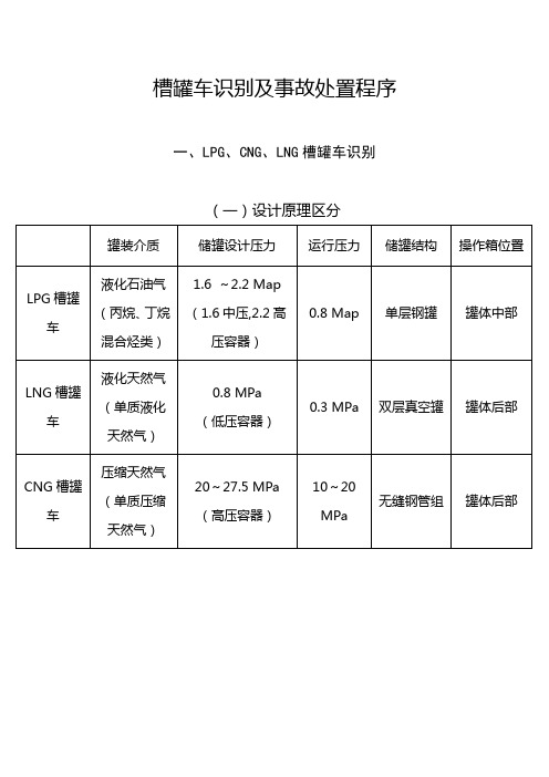 槽罐车识别及事故处置程序(修改) (1)