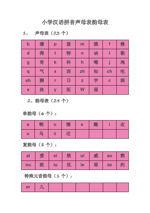 声母表韵母表