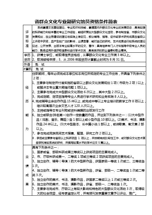 省群众文化专业副研究馆员资格条件简表