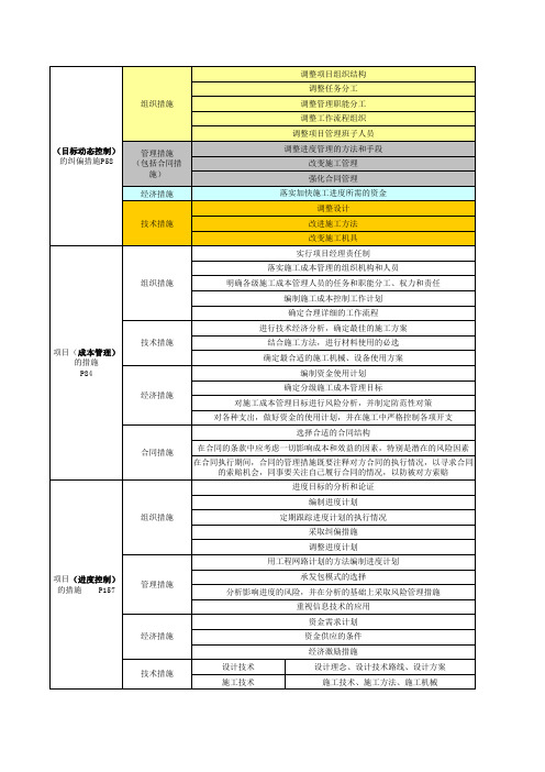 项目管理四大措施的总结《一建》