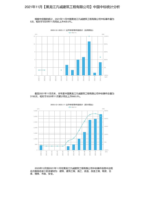 2021年11月【黑龙江凡诚建筑工程有限公司】中国中标统计分析