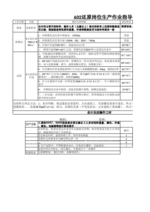 A02还原岗位生产作业指导书