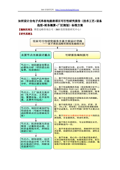 如何设计全电子式单相电能表项目可行性研究报告(技术工艺+设备选型+财务概算+厂区规划)投资方案