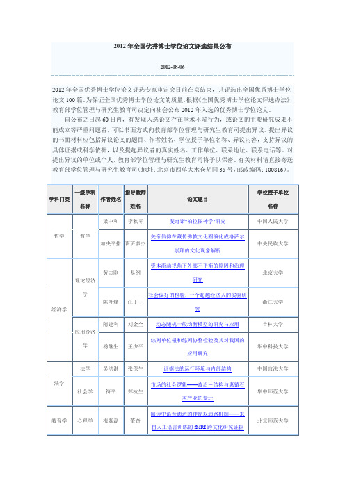 2012年全国优秀博士学位论文