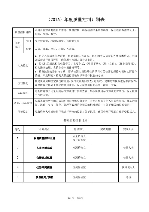 2016年质量控制计划