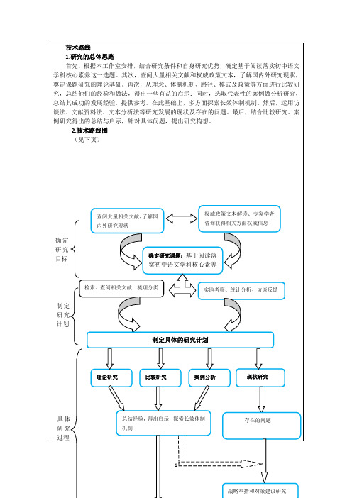 课题研究技术路线图