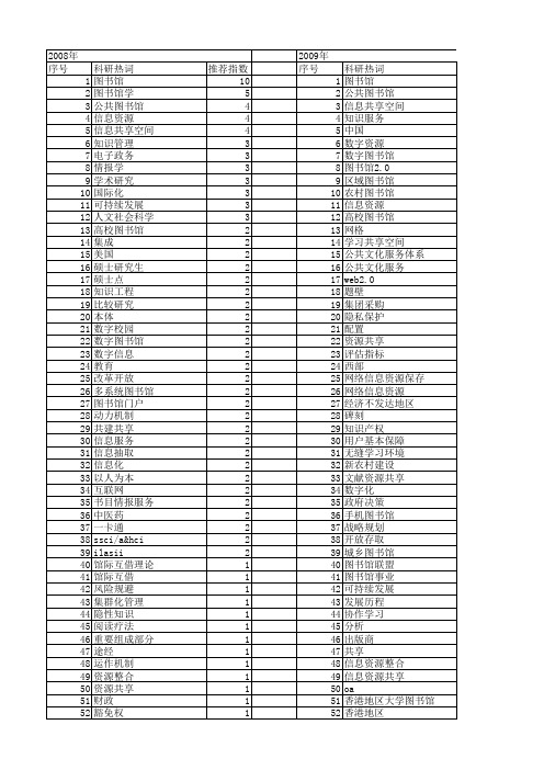 【国家社会科学基金】_图书馆发展_基金支持热词逐年推荐_【万方软件创新助手】_20140811