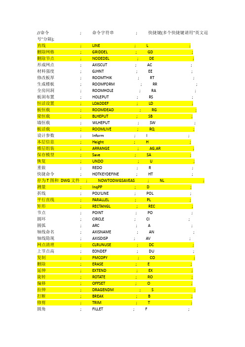 PKPM快捷命令