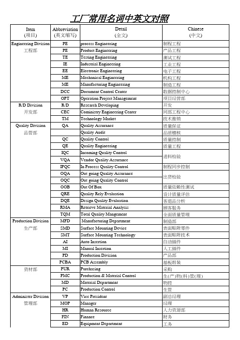 工厂常用名词中英文对照