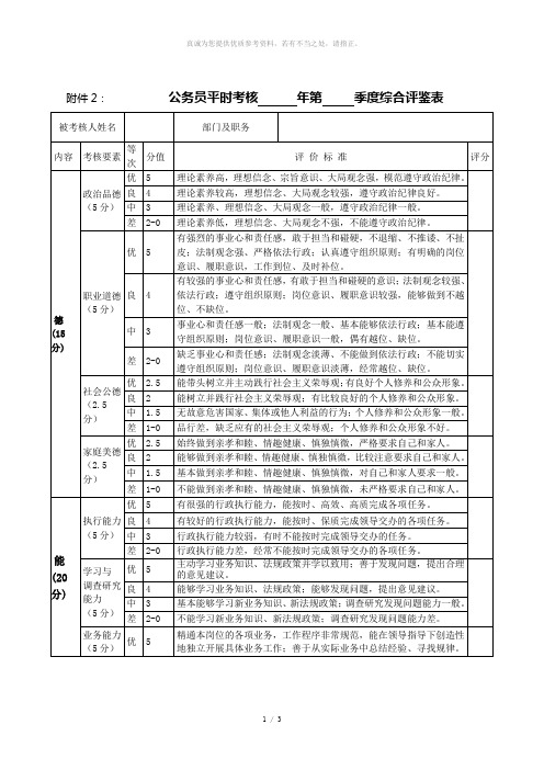 公务员平时考核季度综合评鉴表