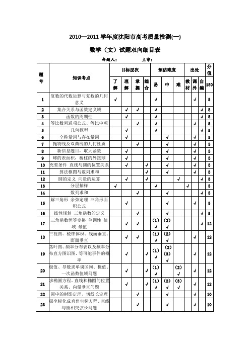 高三数学检测文科双向细目表