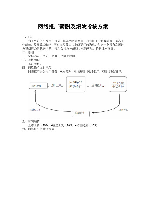 网络推广薪酬及绩效考核方案