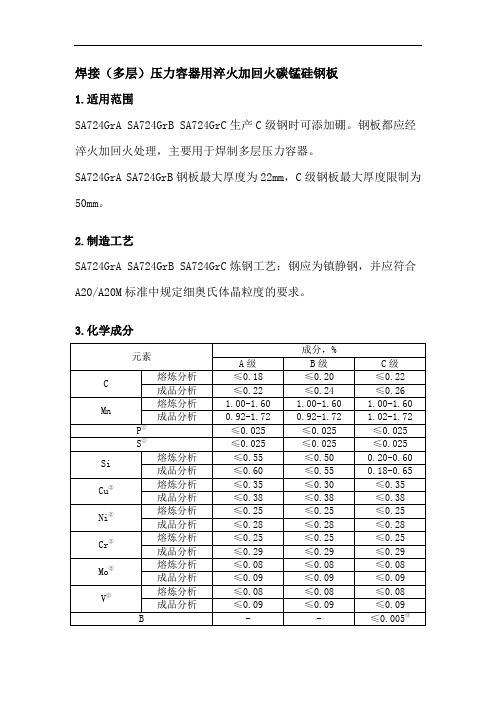 美标容器板SA724GrA和SA724GrB和SA724GrC有什么区别