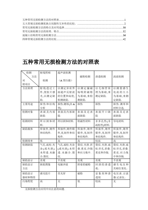 常用无损检测方法的对照表2