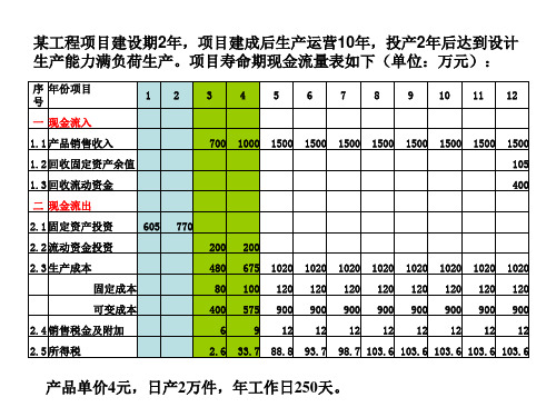 国际技术贸易习题及答案