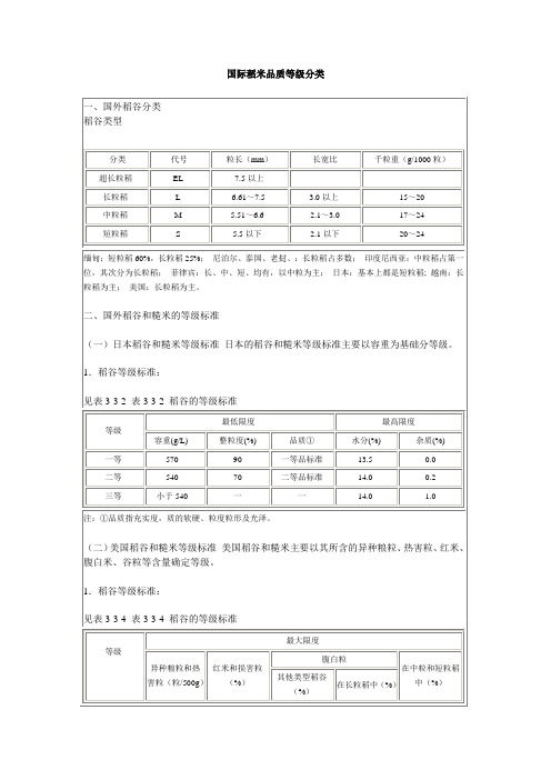 国际稻米品质等级分类