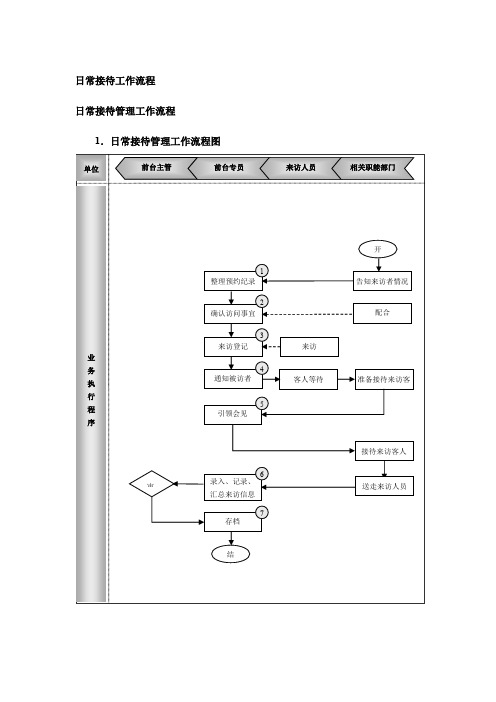 行政日常接待工作：流程、规范、方案