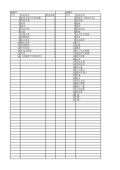 【国家社会科学基金】_地方语言_基金支持热词逐年推荐_【万方软件创新助手】_20140809