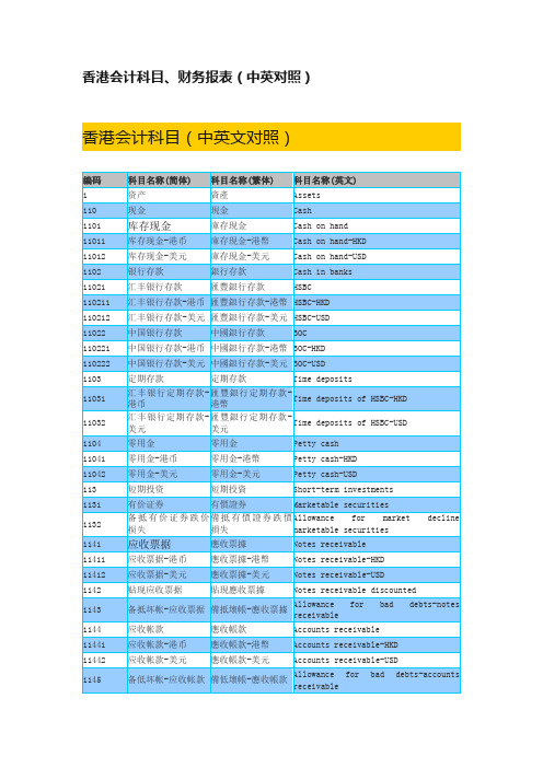 香港会计科目、财务报表（中英对照）