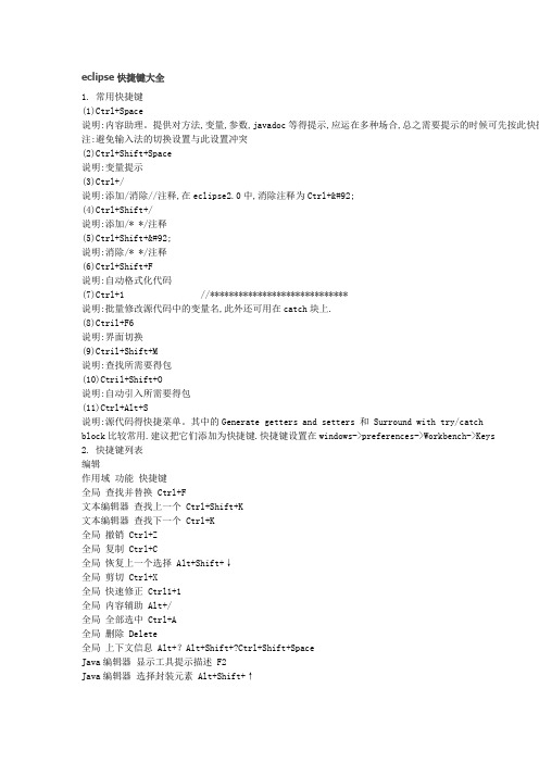 eclipse快捷键大全