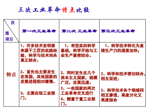 中国与三次科技革命