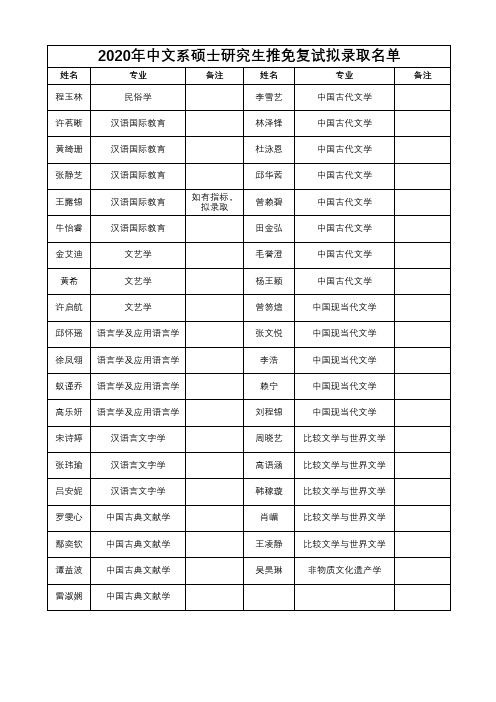 中山大学中文系2020年硕士研究生复试拟录取名单