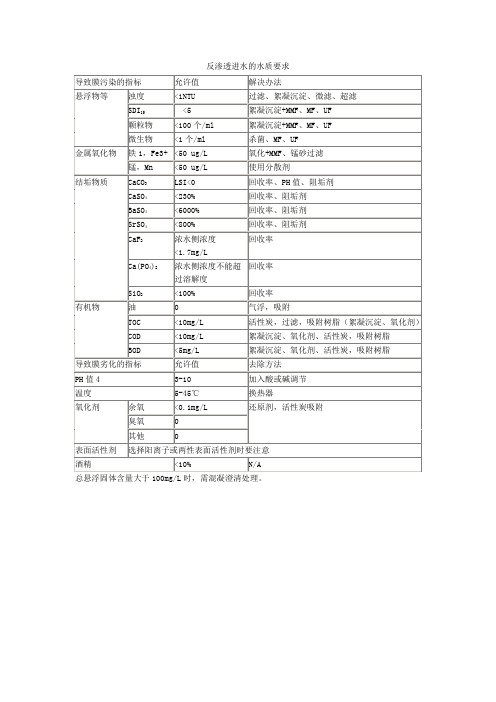 反渗透进水的水质要求