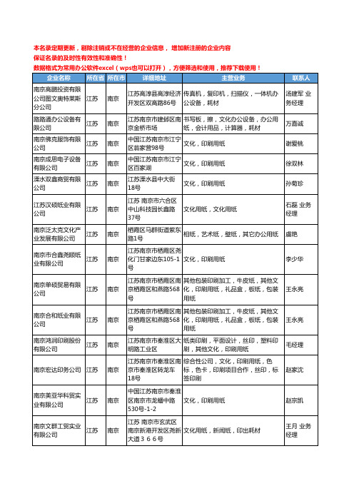 2020新版江苏省南京文化用纸工商企业公司名录名单黄页大全18家