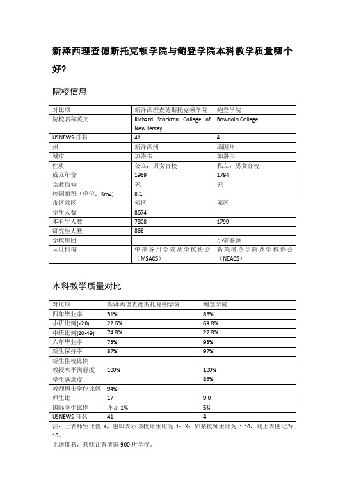 新泽西理查德斯托克顿学院与鲍登学院本科教学质量对比