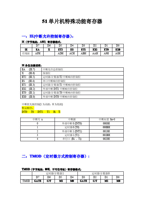 自己总结 - 51单片机特殊功能寄存器详述