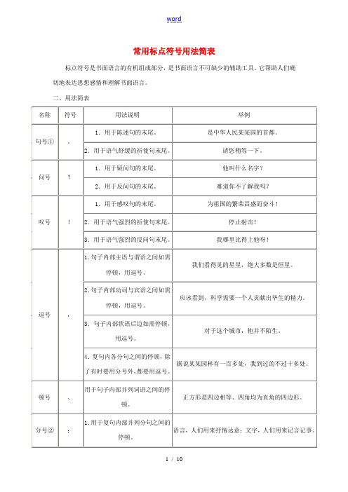 八年级语文上册 常用标点符号用法简表教案 苏教版-苏教版初中八年级上册语文教案