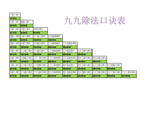 九九除法口诀表